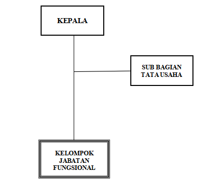 Struktur Organisasi